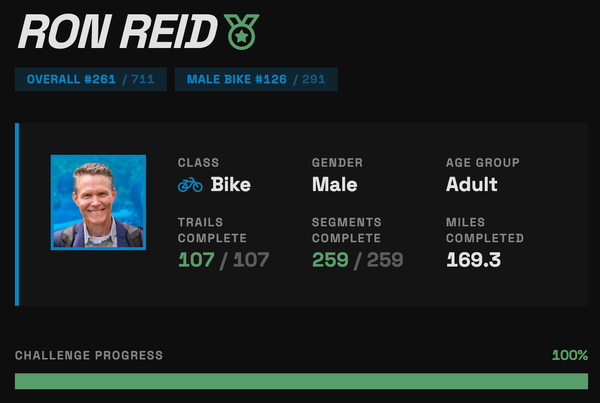 Boise Trails Challenge 2026